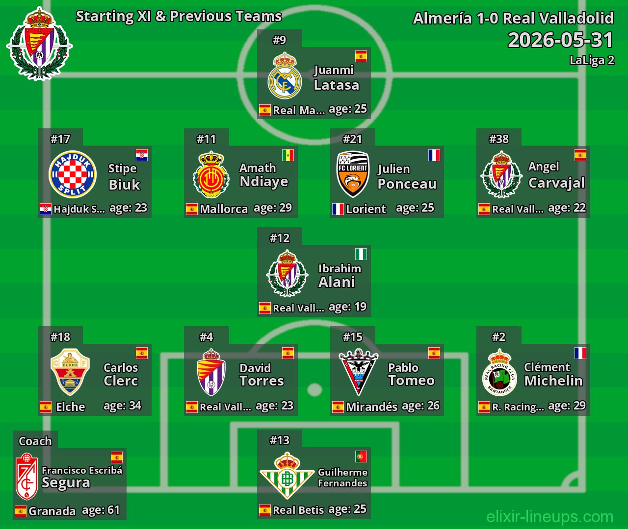 Real Valladolid Starting XI & Previous Teams 2026-05-31