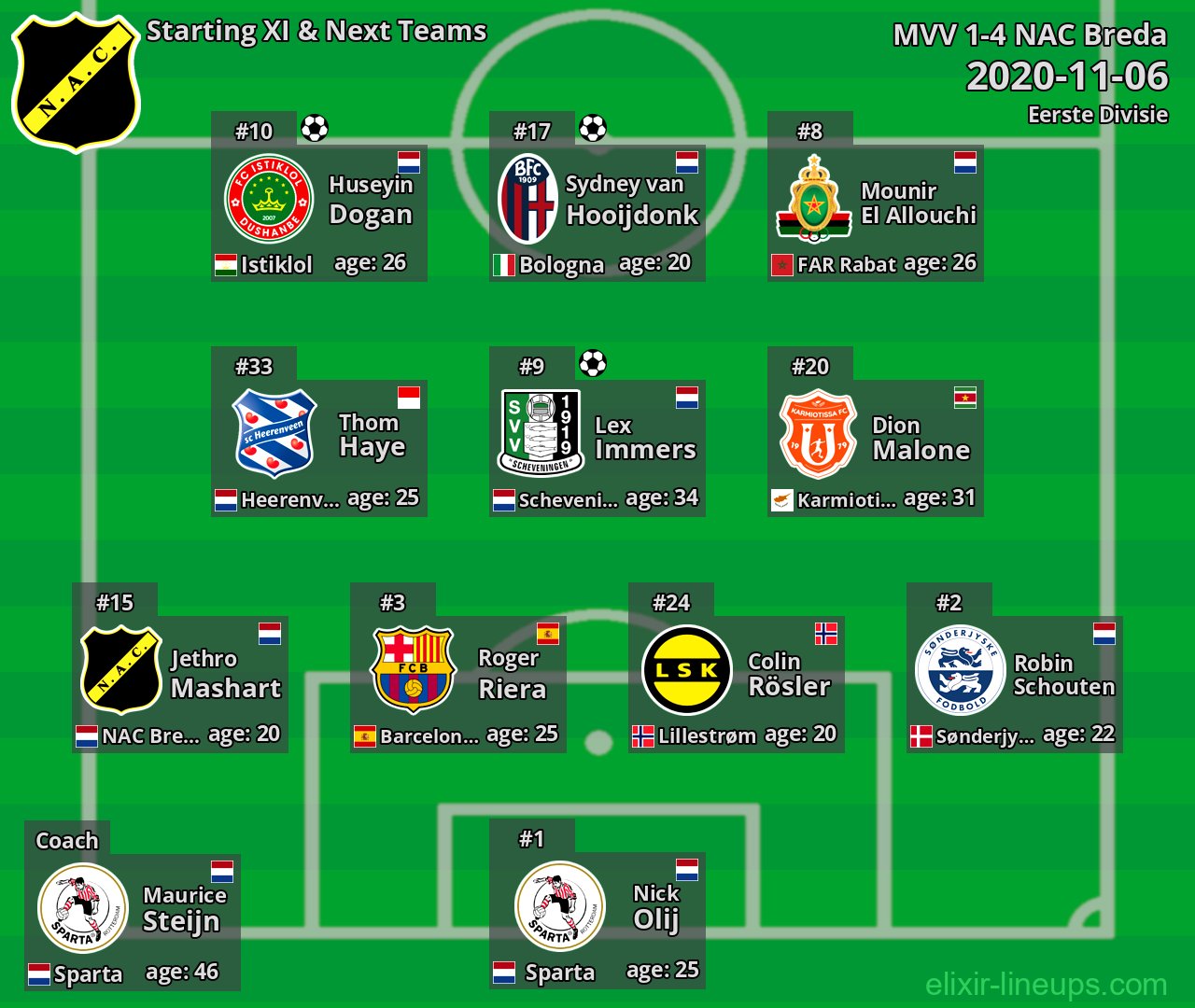 NAC Breda Starting XI & Next Teams 2020-11-06