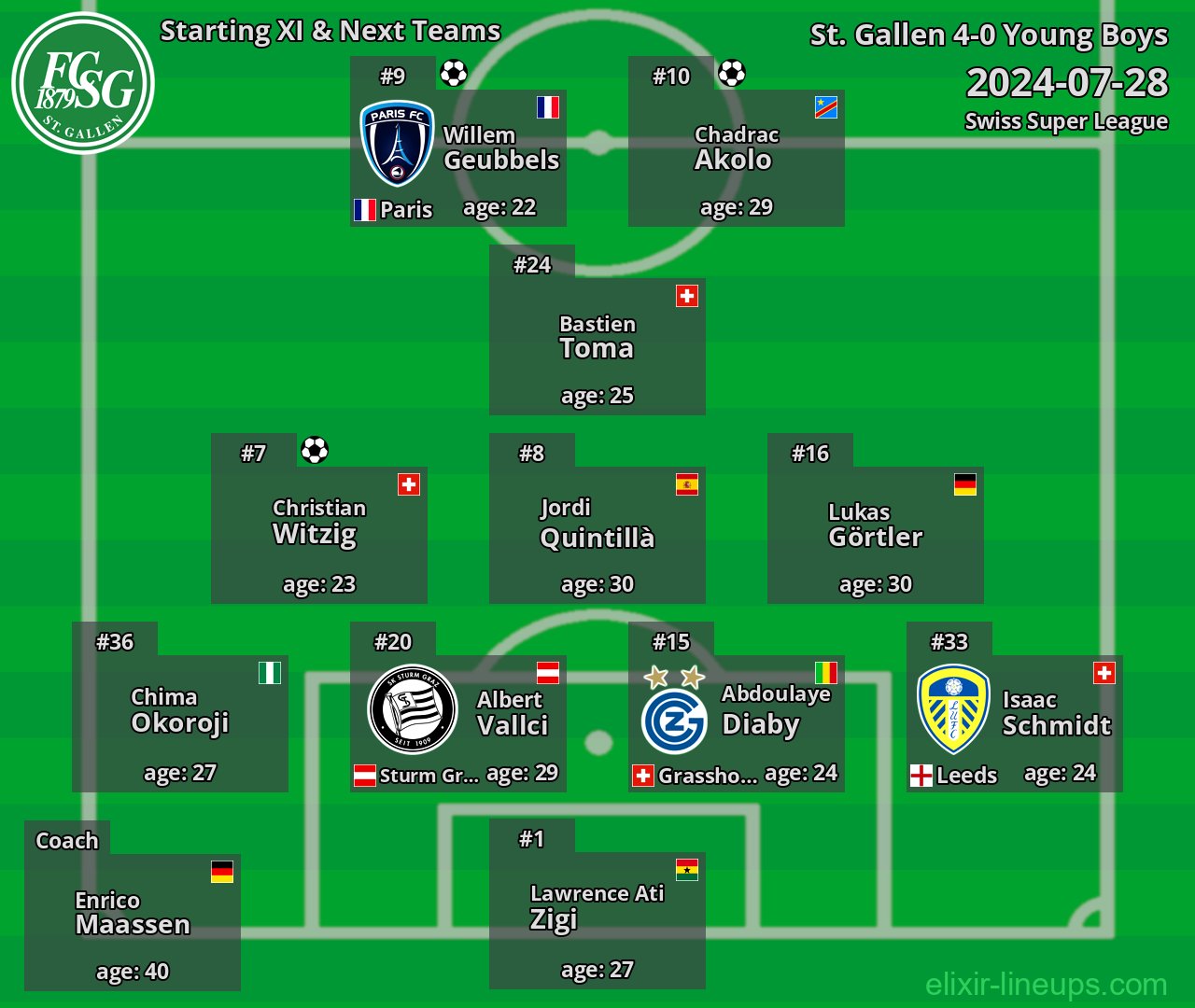 St. Gallen Starting XI & Next Teams 2024-07-28