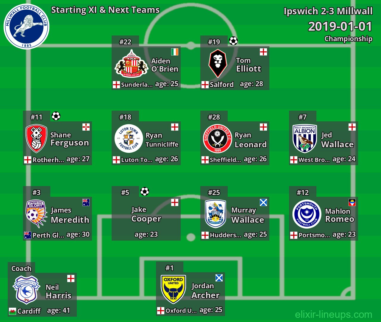 Millwall Starting XI & Next Teams 2019-01-01