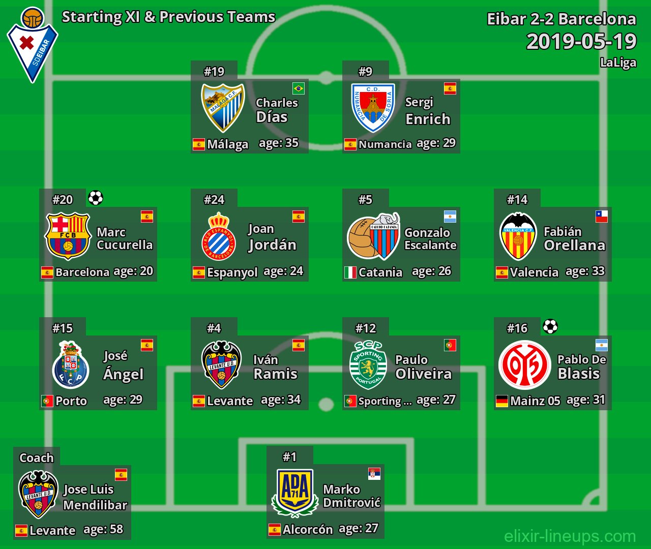 Eibar Starting XI & Previous Teams 2019-05-19