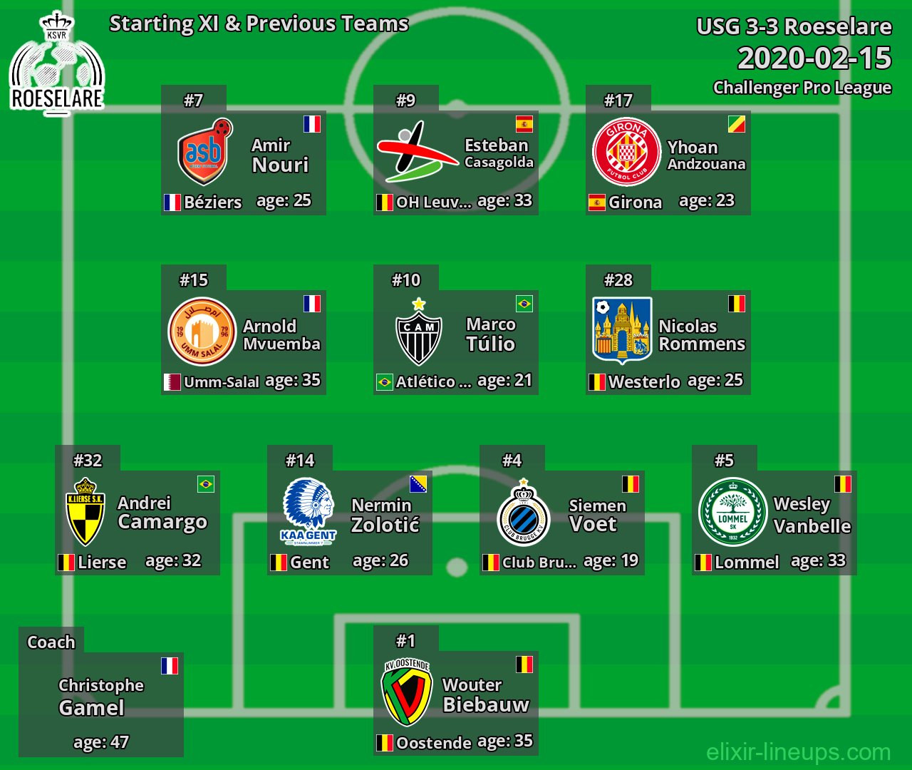Roeselare Starting XI & Previous Teams 2020-02-15