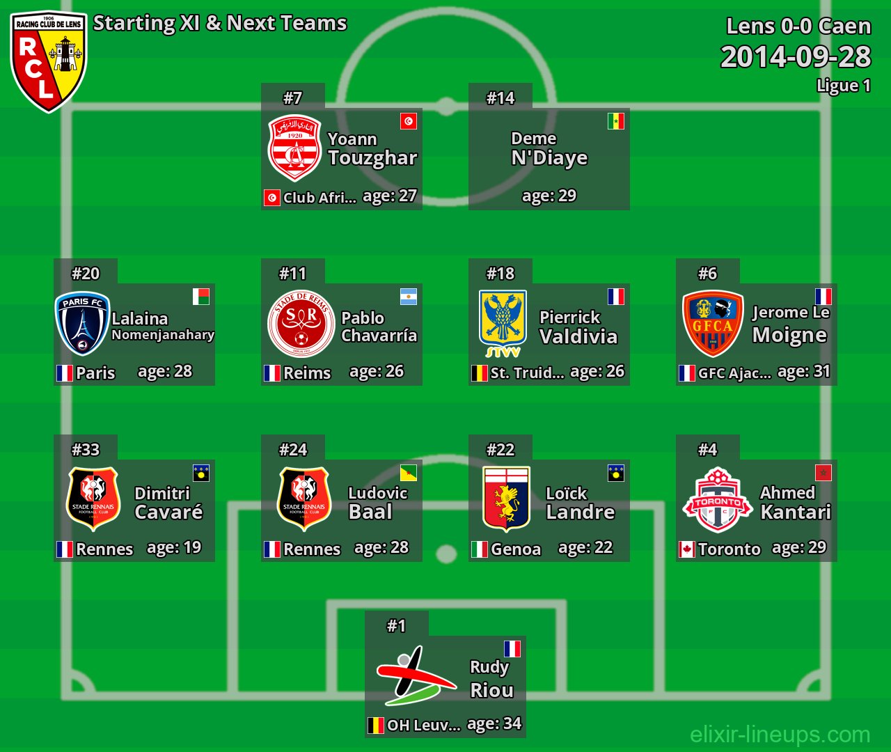 Lens Starting XI & Next Teams 2014-09-28