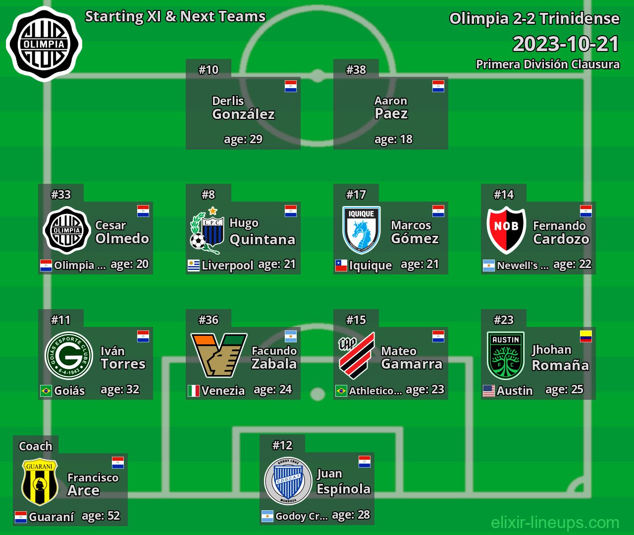 Olimpia Starting XI & Next Teams 2023-10-21