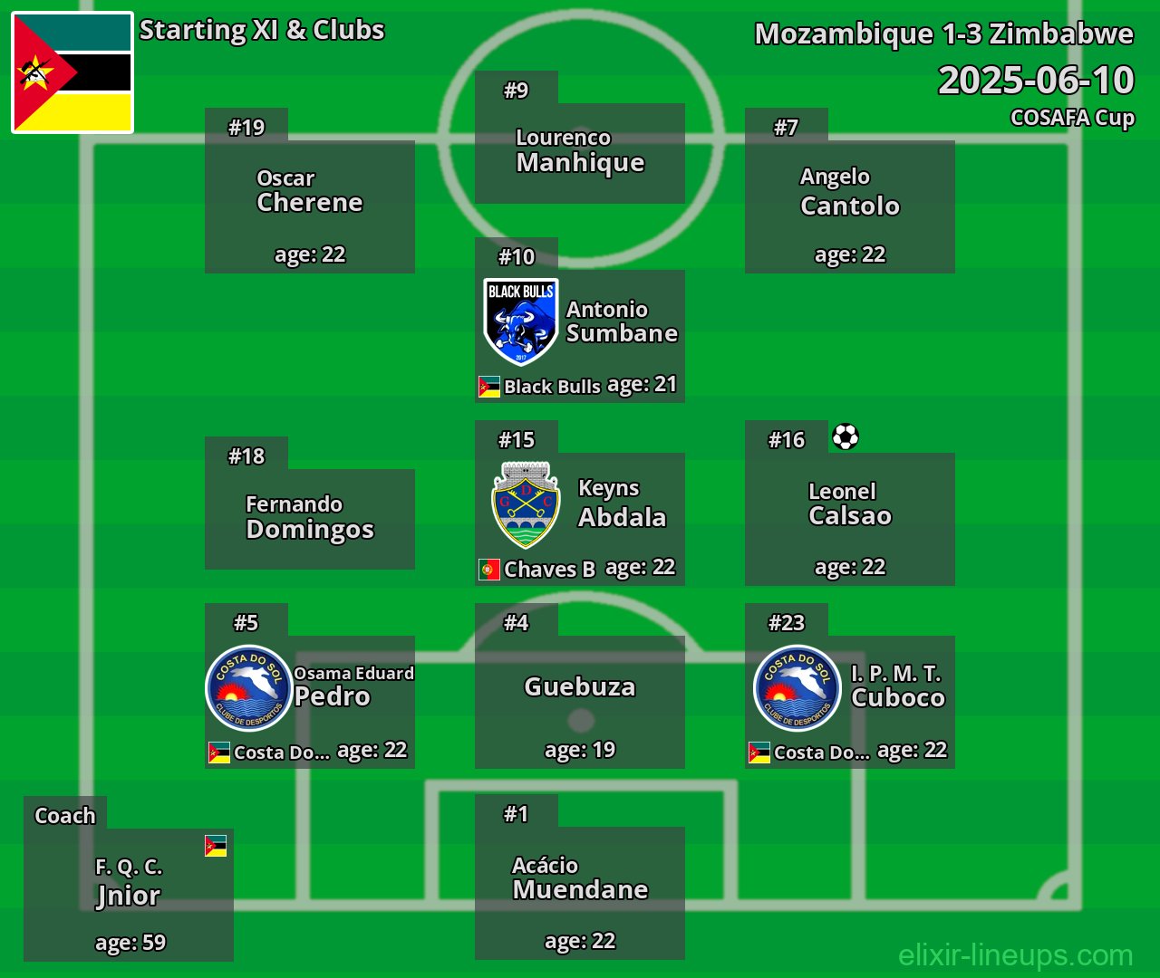 Mozambique Starting XI 2025-06-10