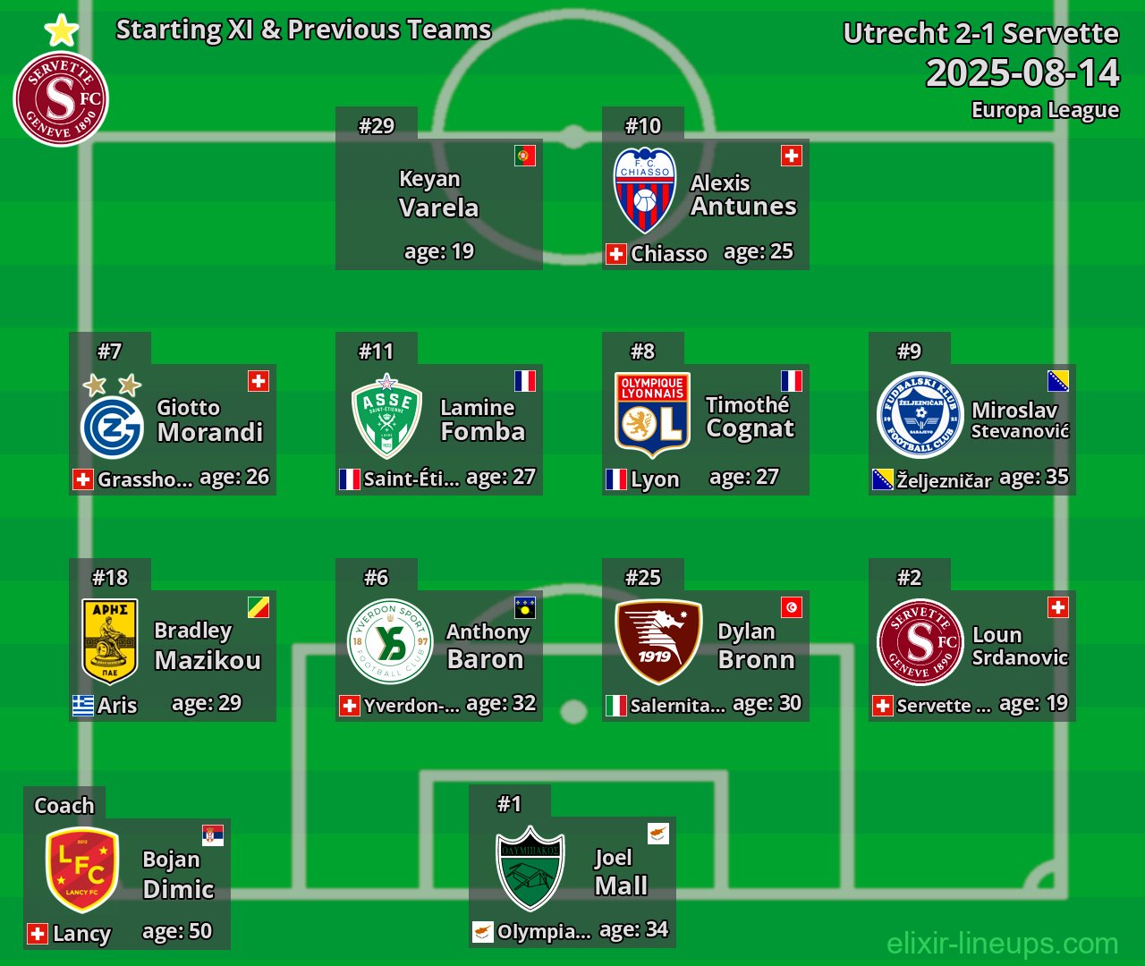 Servette Starting XI & Previous Teams 2025-08-14