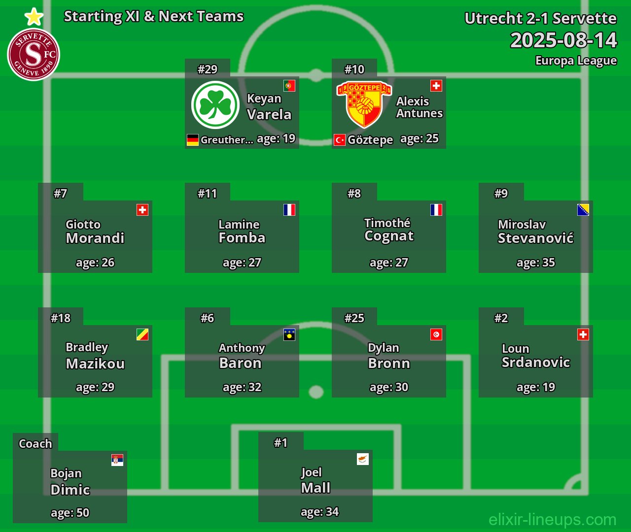 Servette Starting XI & Next Teams 2025-08-14