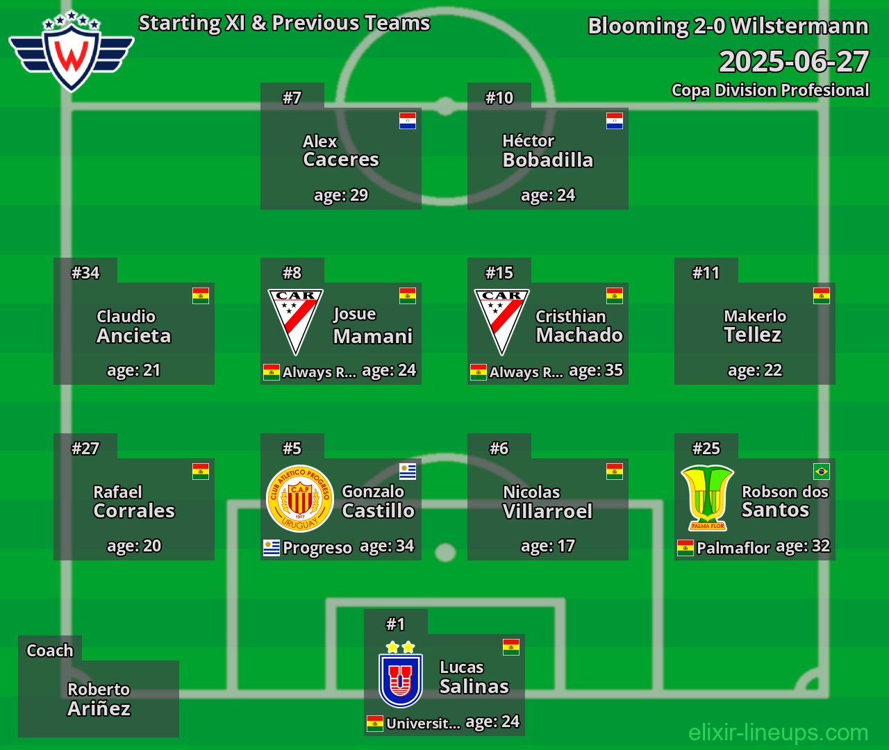 Wilstermann Starting XI & Previous Teams 2025-06-27