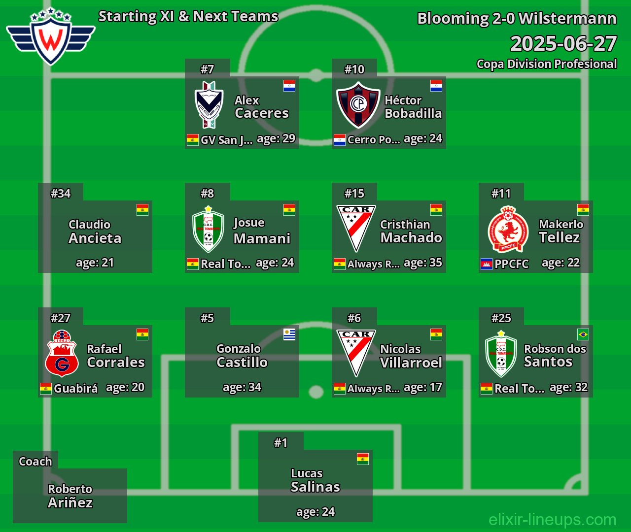 Wilstermann Starting XI & Next Teams 2025-06-27
