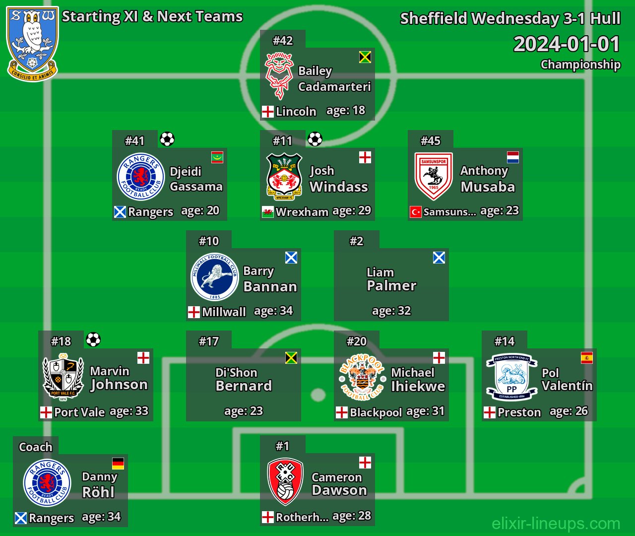 Sheffield Wednesday Starting XI & Next Teams 2024-01-01
