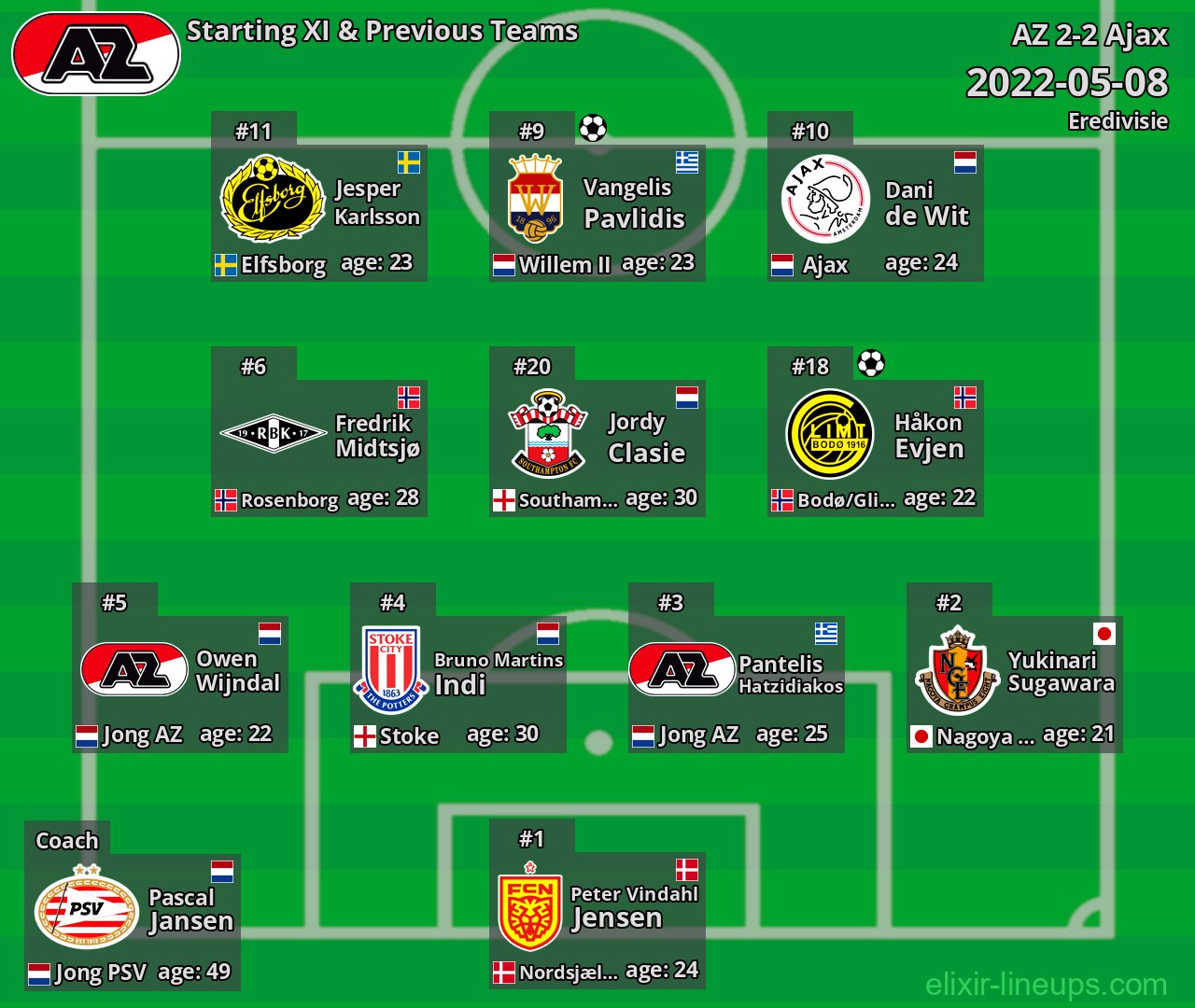 AZ Starting XI & Previous Teams 2022-05-08