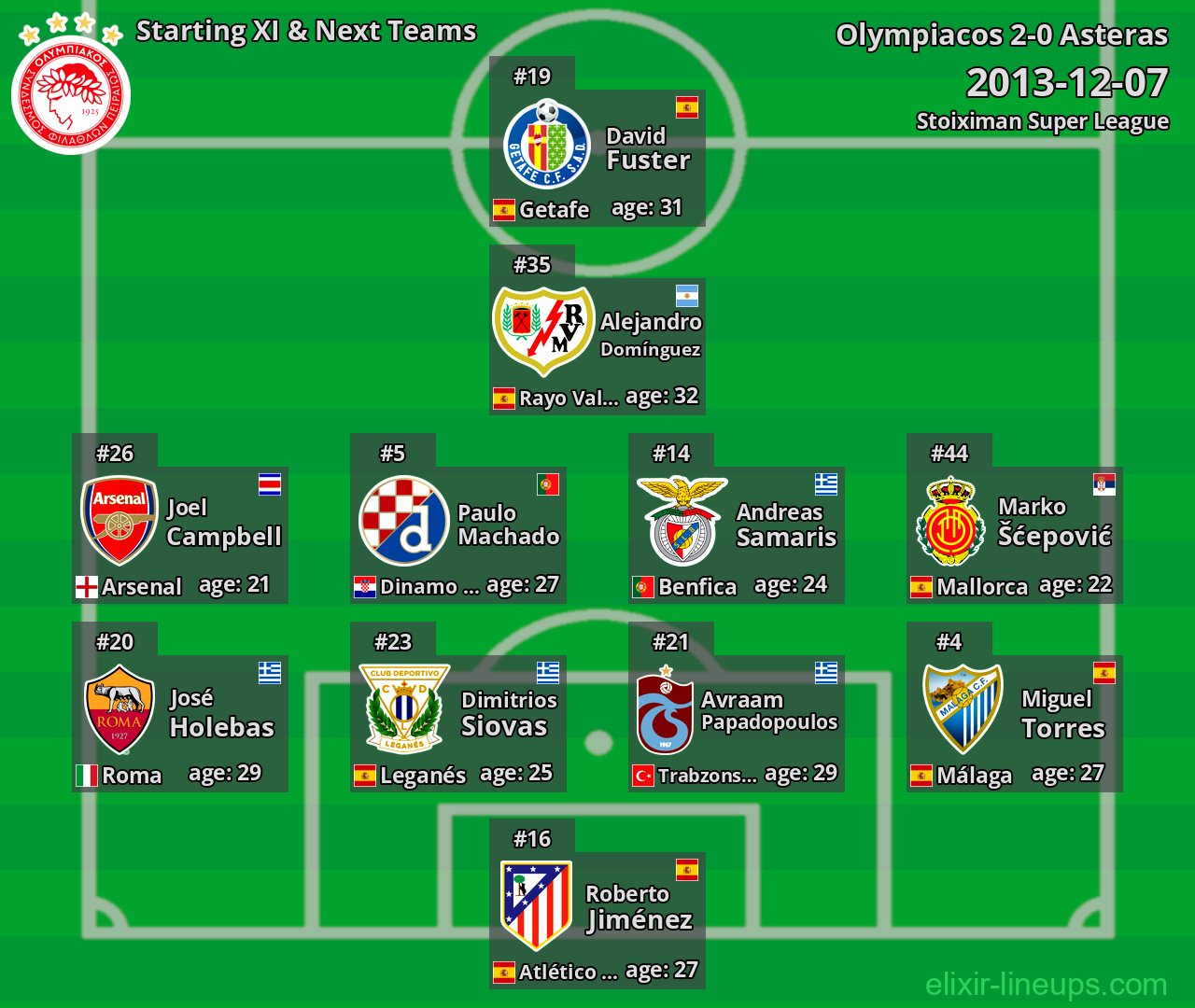 Olympiacos Starting XI & Next Teams 2013-12-07