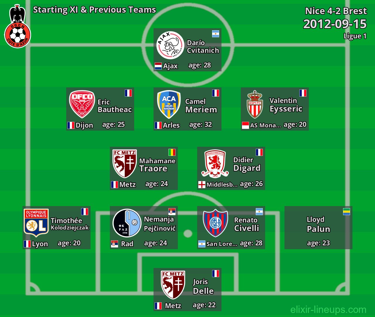 Nice Starting XI & Previous Teams 2012-09-15