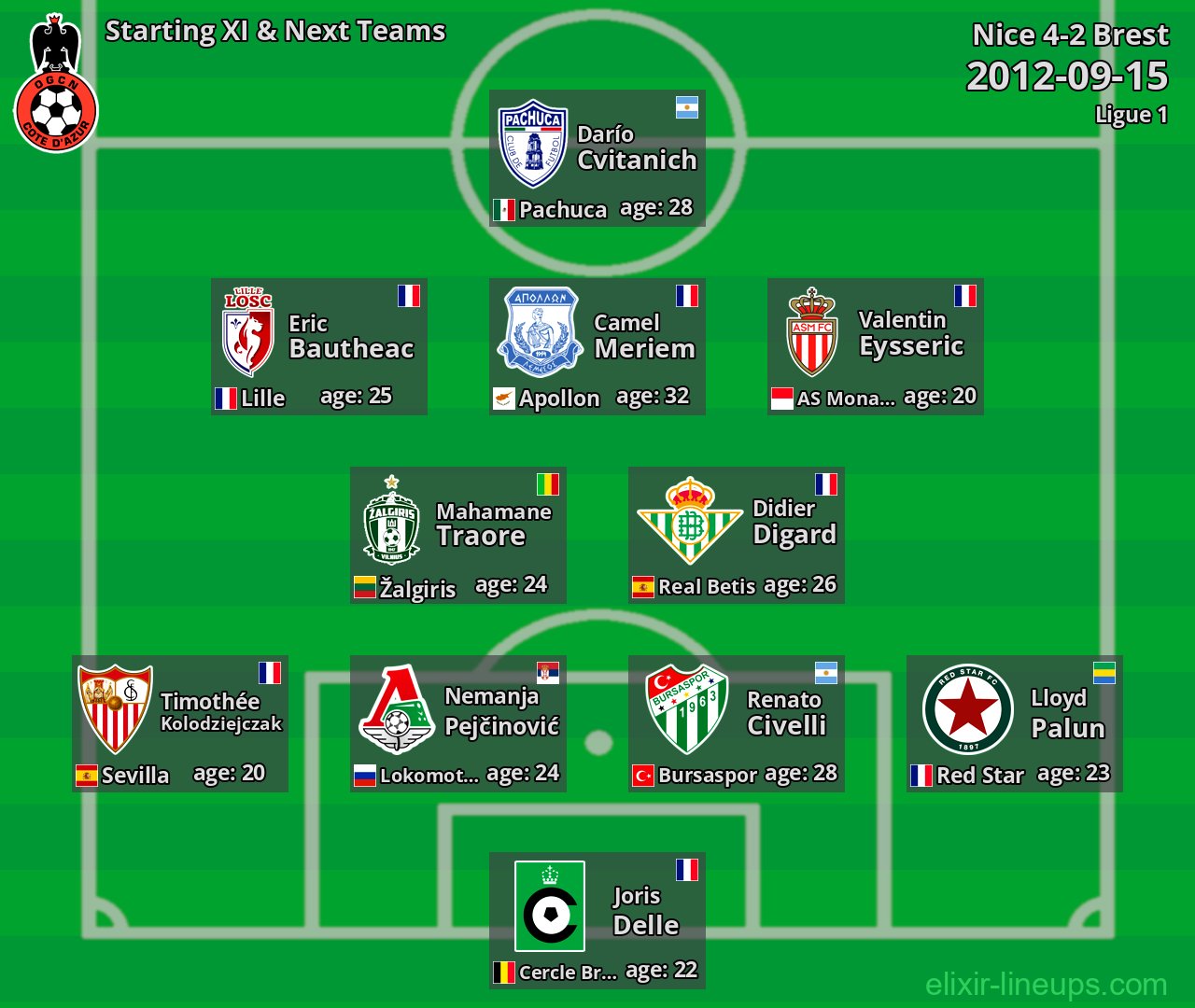 Nice Starting XI & Next Teams 2012-09-15