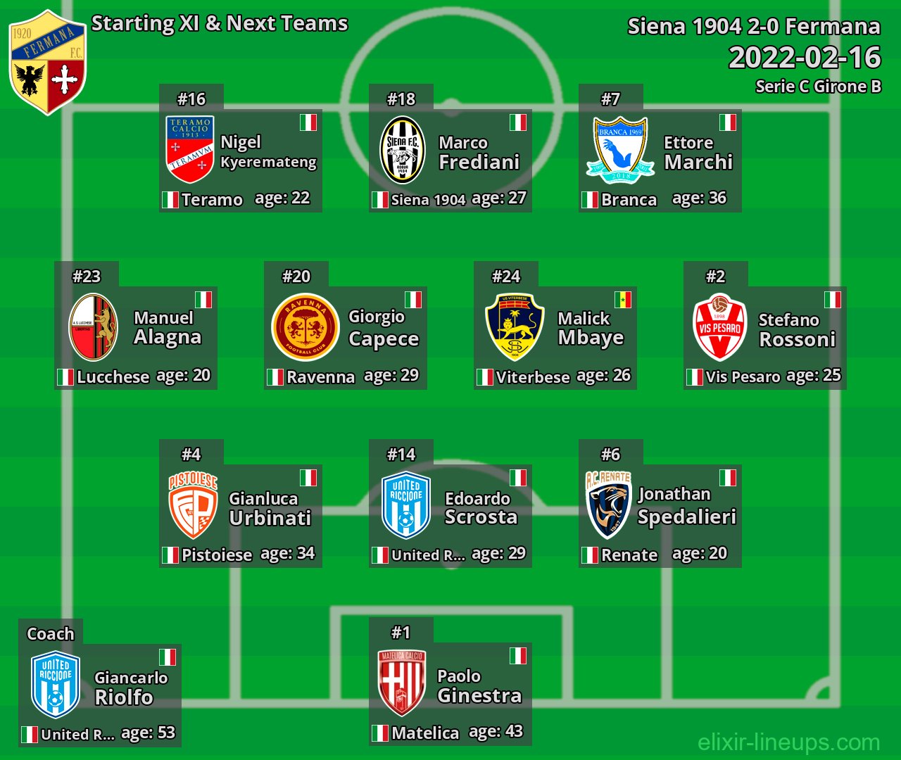 Fermana Starting XI & Next Teams 2022-02-16