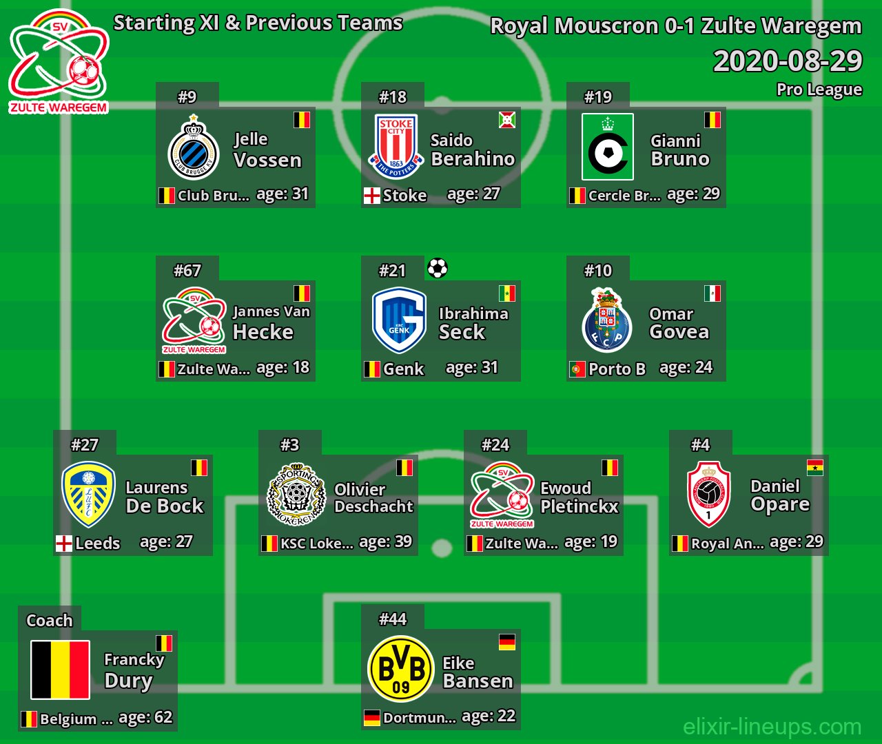 Zulte Waregem Starting XI & Previous Teams 2020-08-29