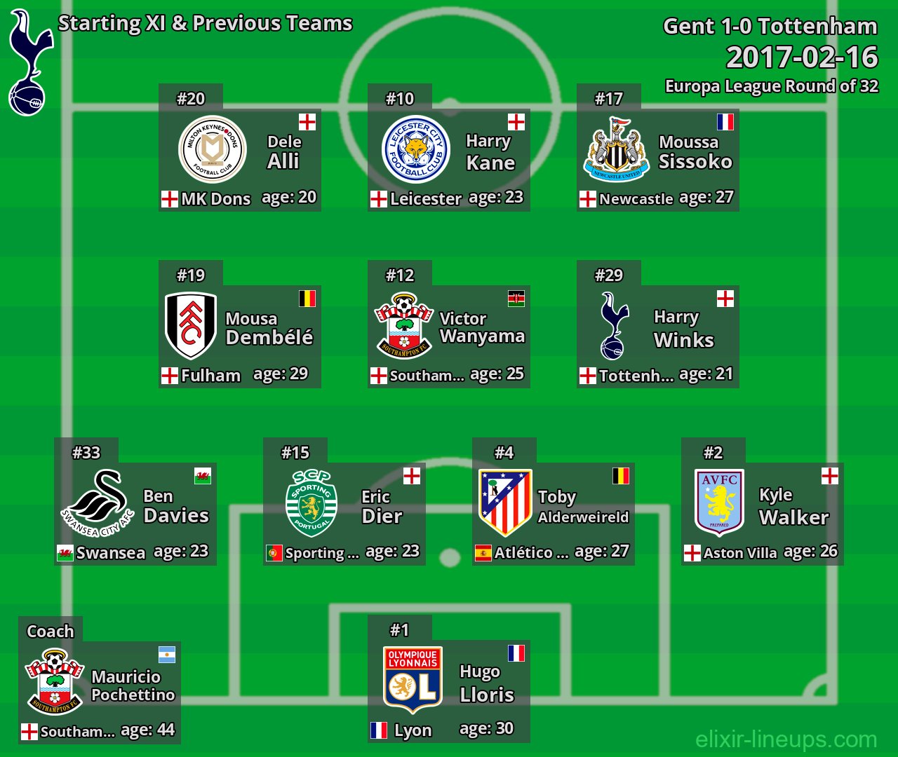 Tottenham Starting XI & Previous Teams 2017-02-16