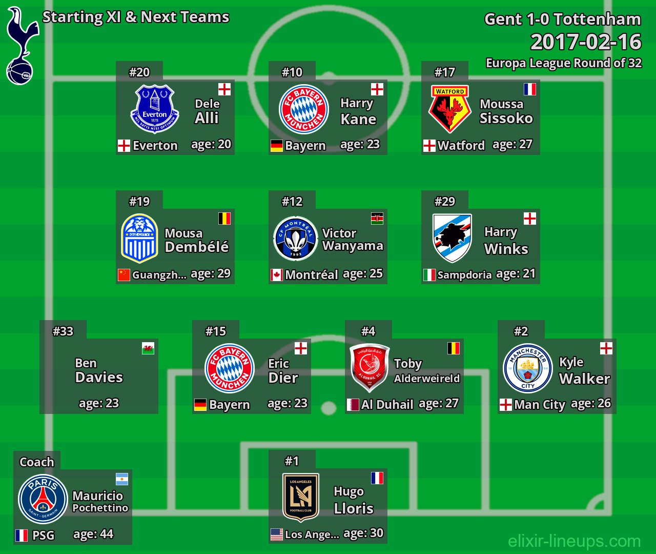 Tottenham Starting XI & Next Teams 2017-02-16