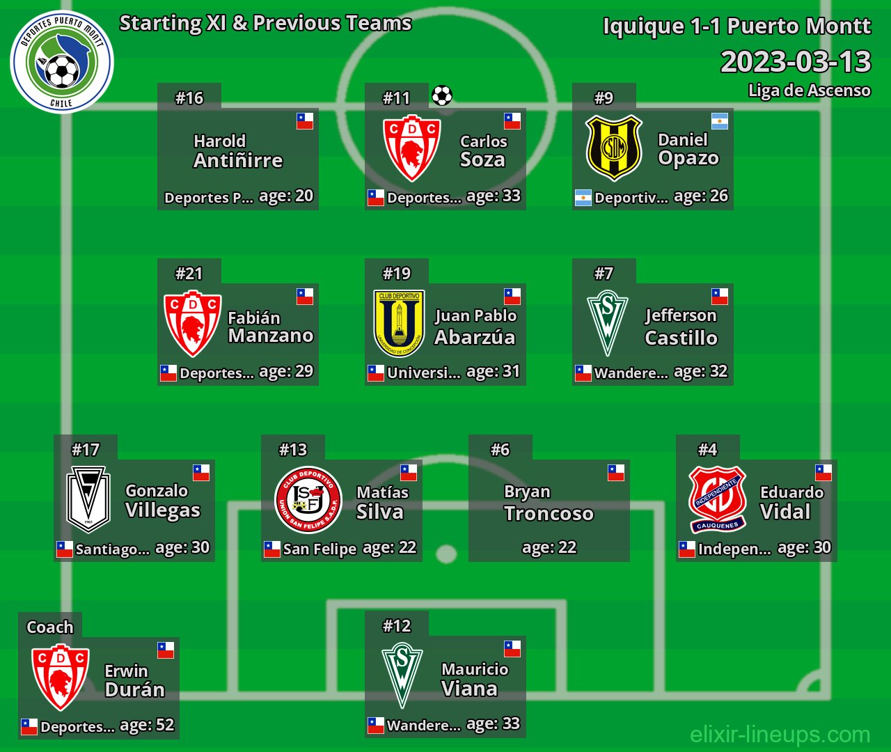 Puerto Montt Starting XI & Previous Teams 2023-03-13