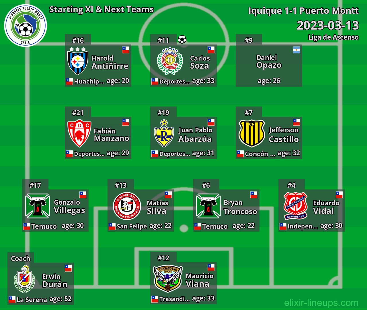 Puerto Montt Starting XI & Next Teams 2023-03-13