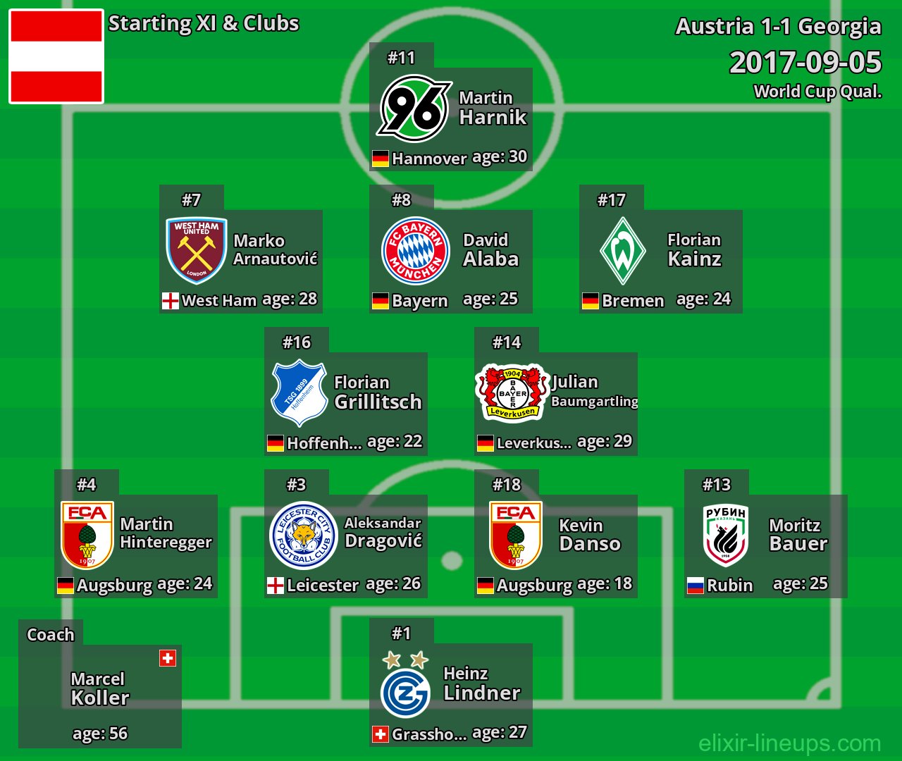 Austria Starting XI 2017-09-05