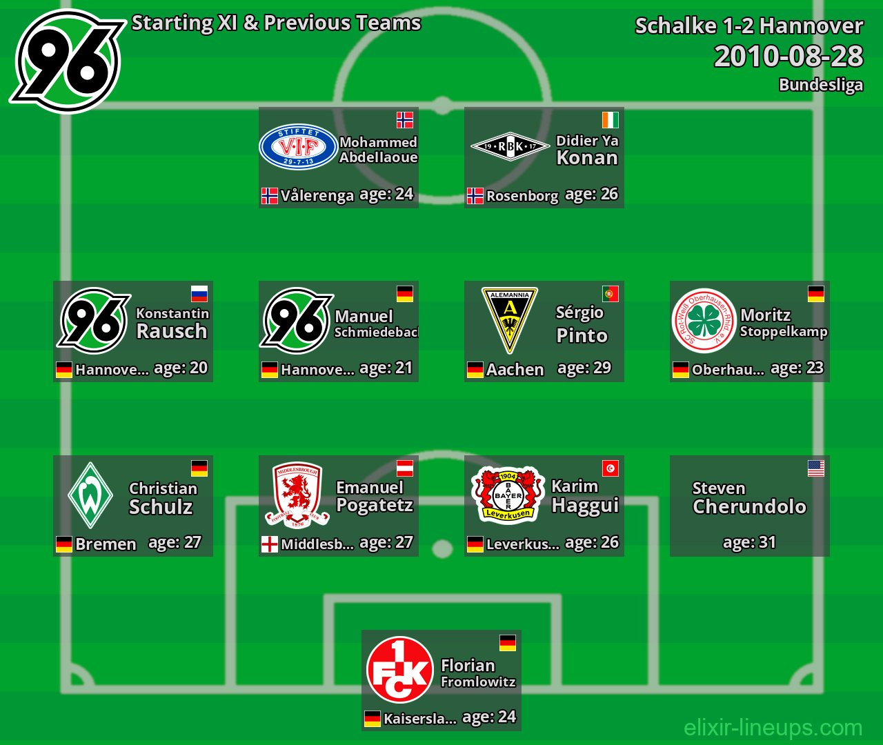 Hannover Starting XI & Previous Teams 2010-08-28