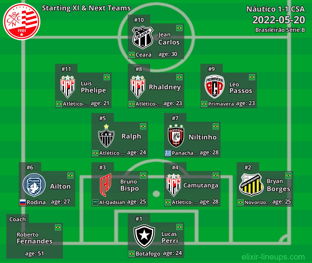 Náutico Starting XI & Next Teams 2022-05-20