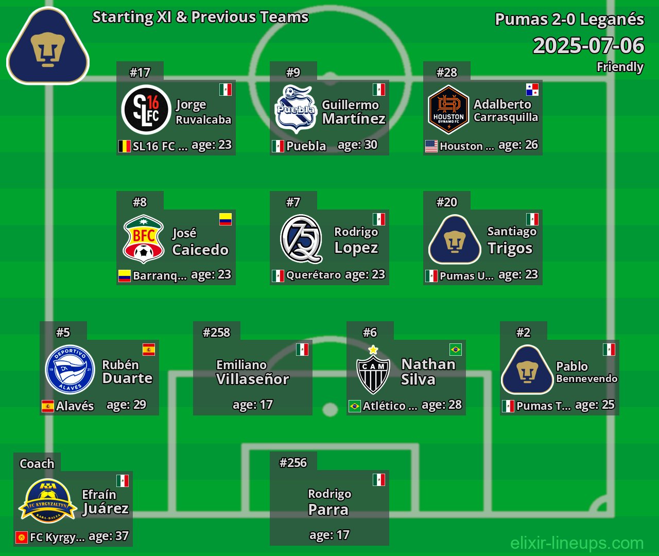 Pumas Starting XI & Previous Teams 2025-07-06