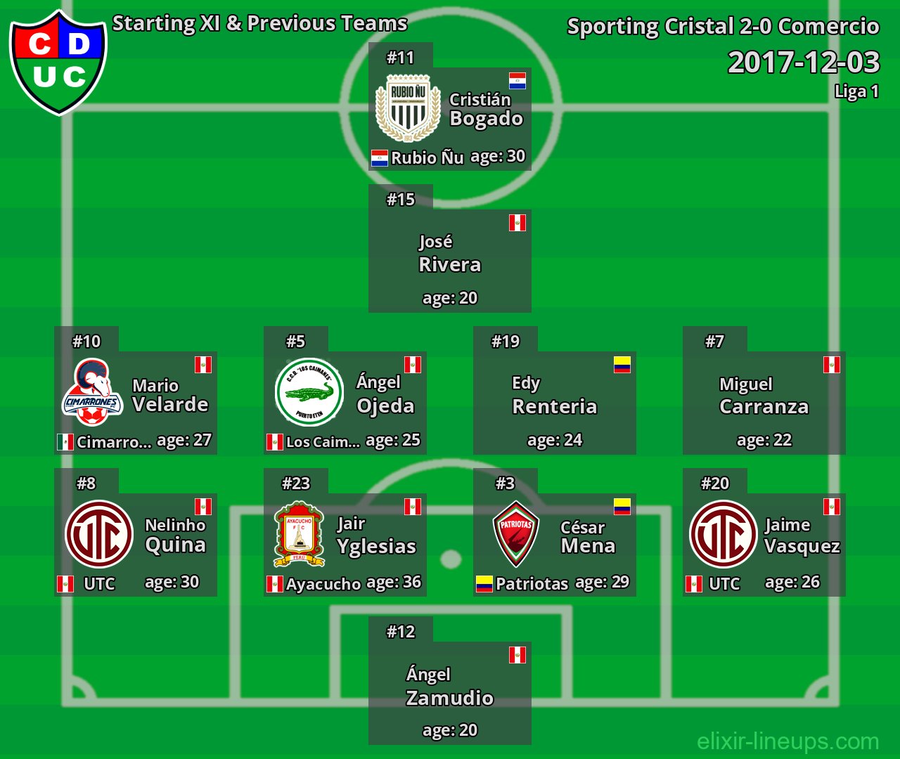 Comercio Starting XI & Previous Teams 2017-12-03