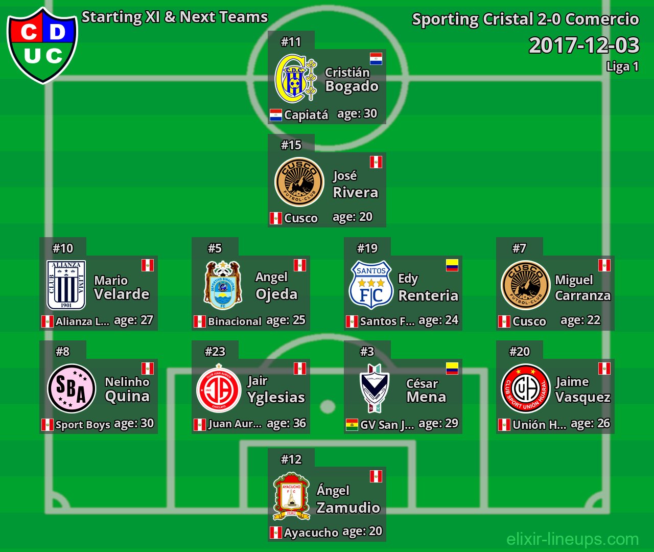 Comercio Starting XI & Next Teams 2017-12-03