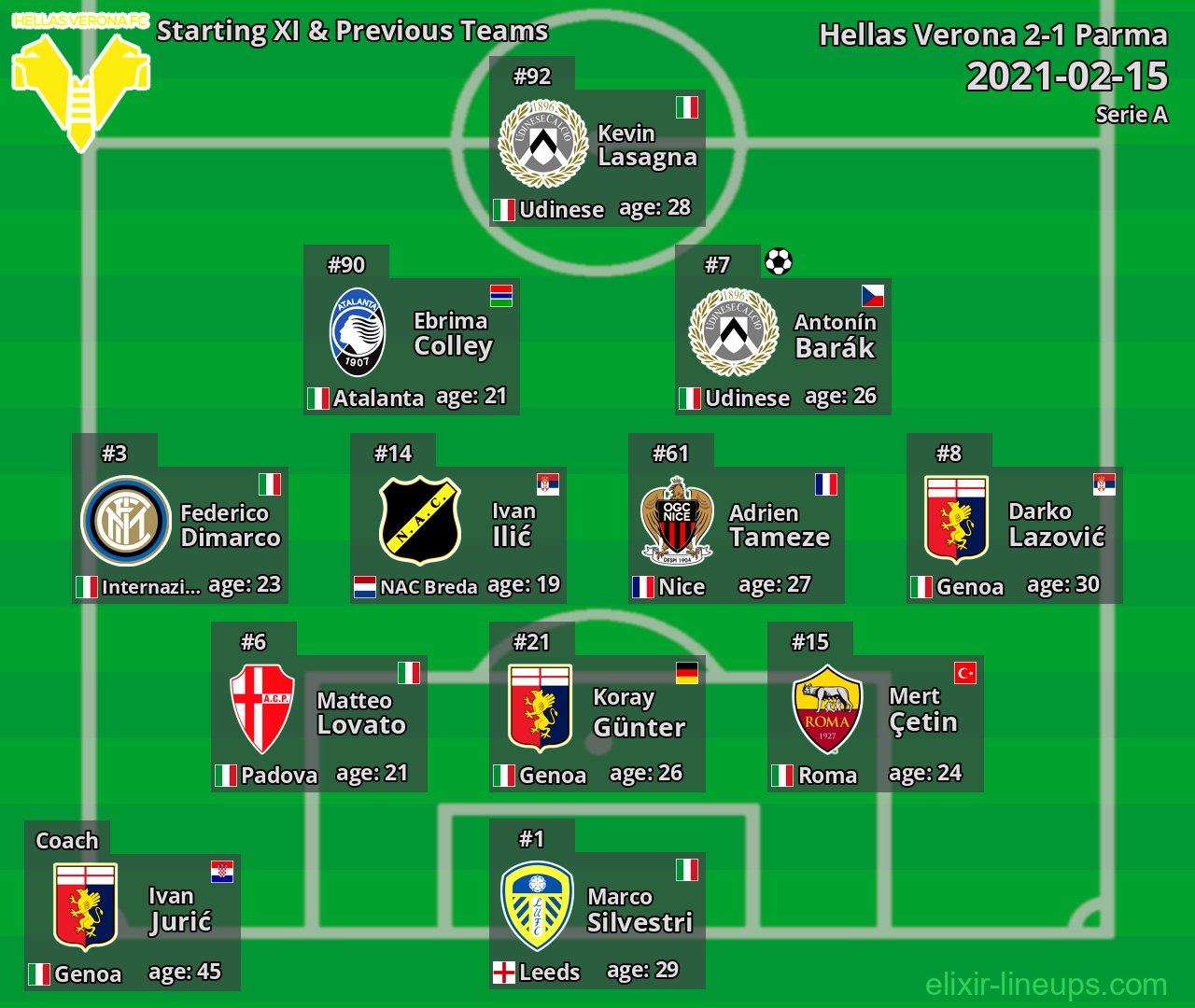 Hellas Verona Starting XI & Previous Teams 2021-02-15