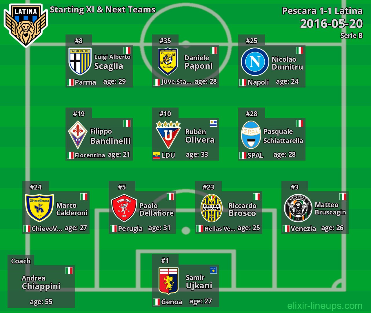 Latina Starting XI & Next Teams 2016-05-20