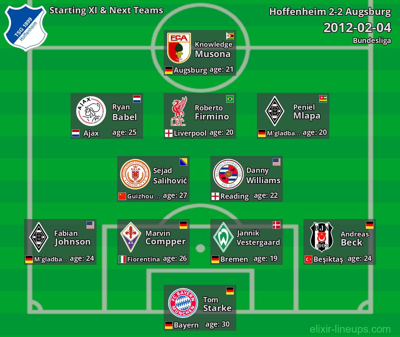Hoffenheim Starting XI & Next Teams 2012-02-04
