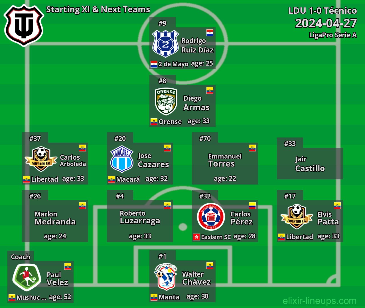 Técnico Starting XI & Next Teams 2024-04-27