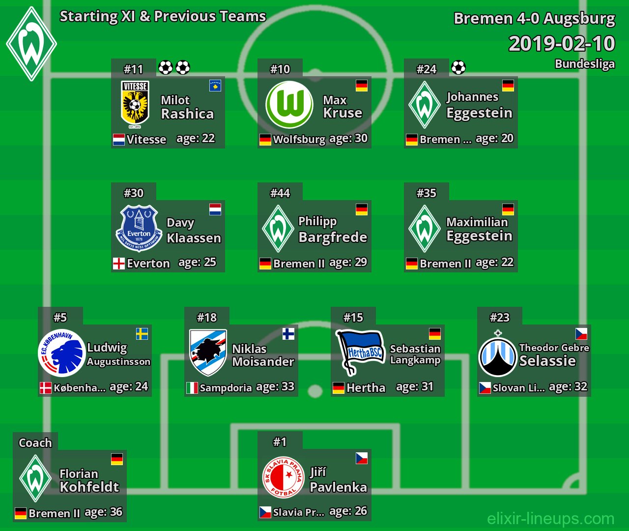 Bremen Starting XI & Previous Teams 2019-02-10