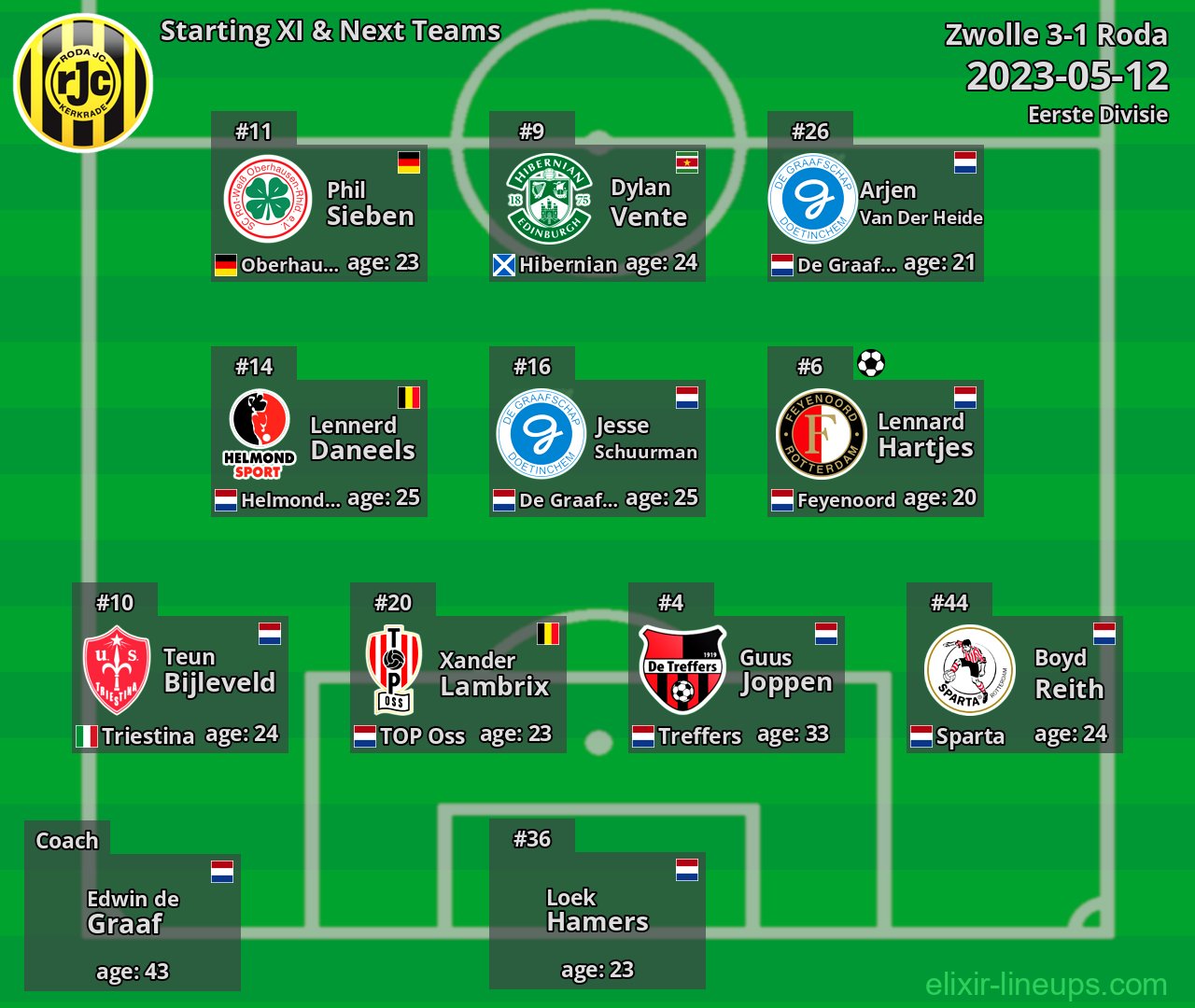 Roda Starting XI & Next Teams 2023-05-12