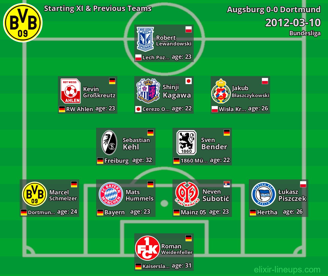Dortmund Starting XI & Previous Teams 2012-03-10