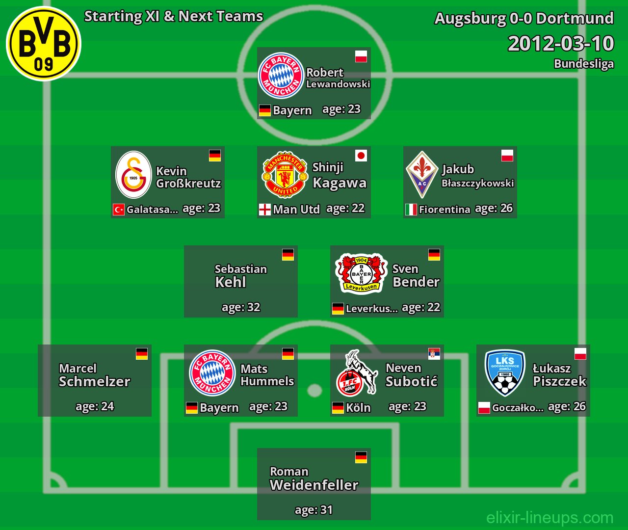 Dortmund Starting XI & Next Teams 2012-03-10