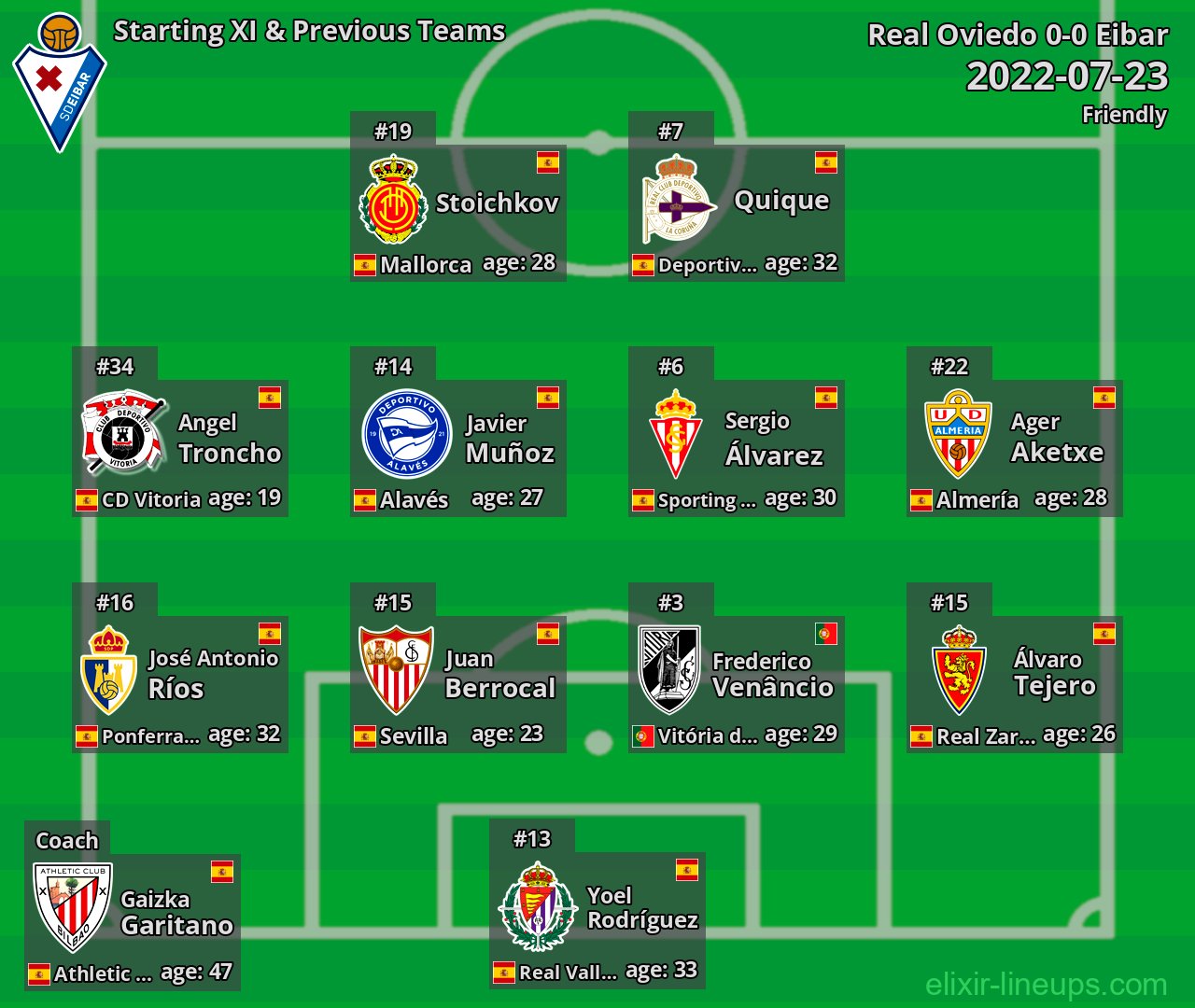 Eibar Starting XI & Previous Teams 2022-07-23