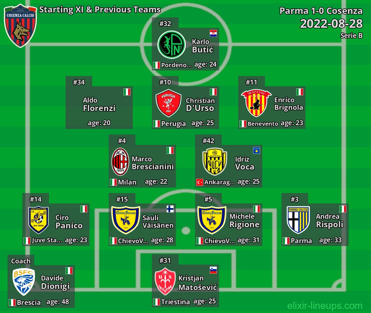 Cosenza Starting XI & Previous Teams 2022-08-28