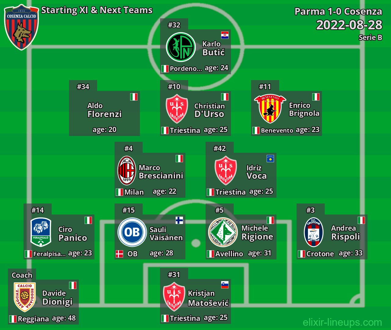 Cosenza Starting XI & Next Teams 2022-08-28