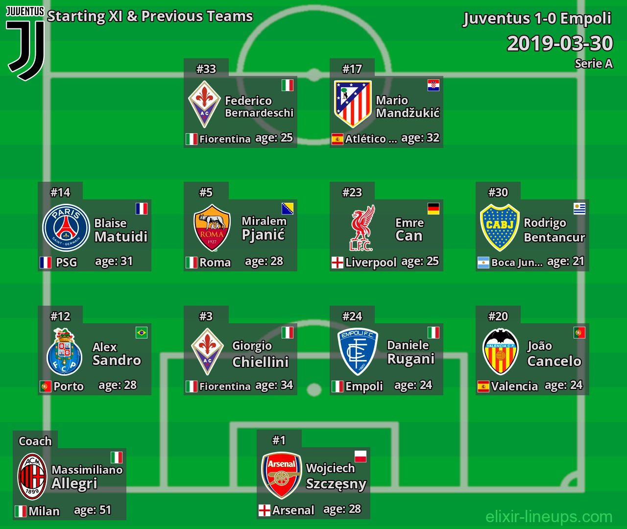 Juventus Starting XI & Previous Teams 2019-03-30