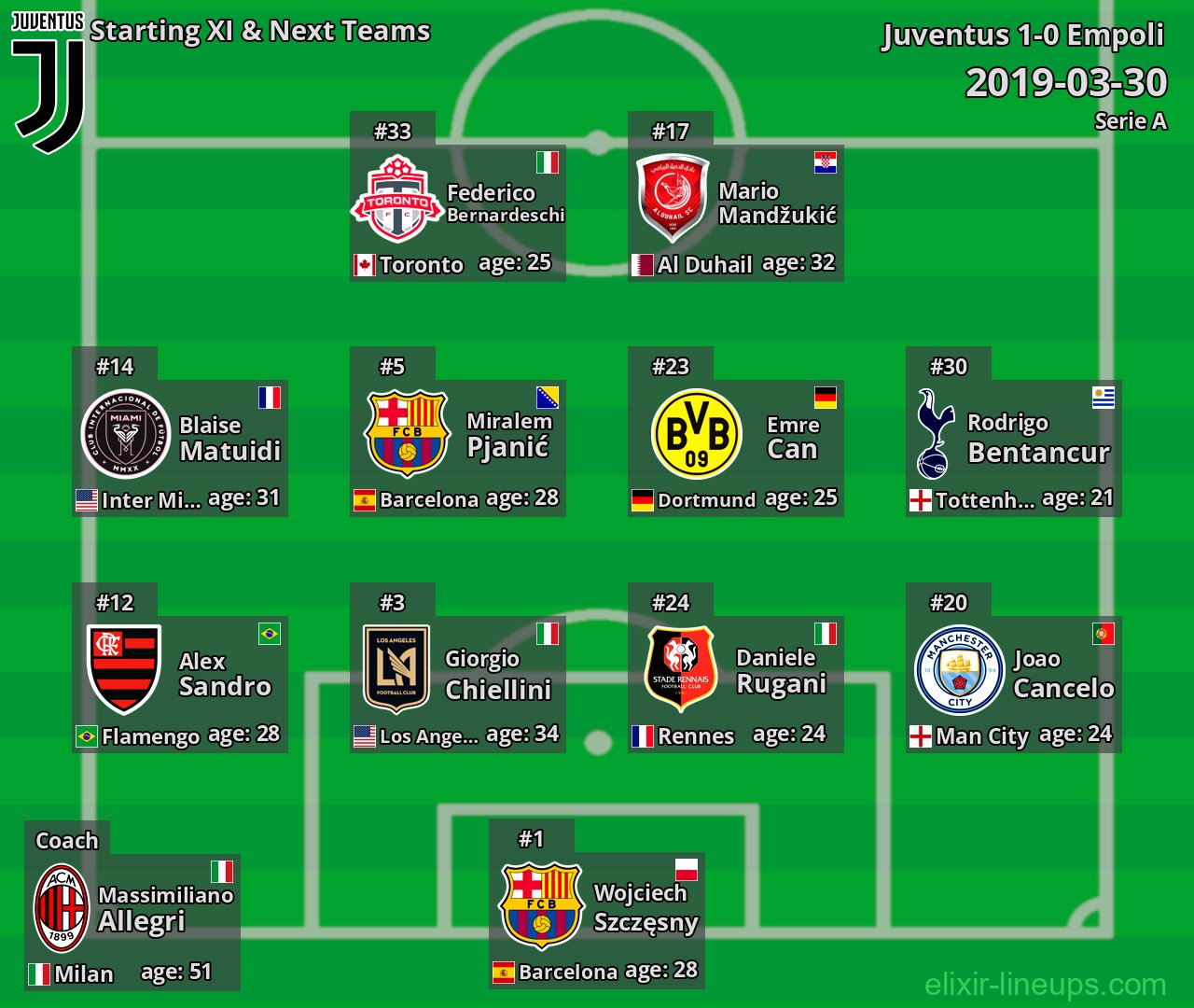 Juventus Starting XI & Next Teams 2019-03-30