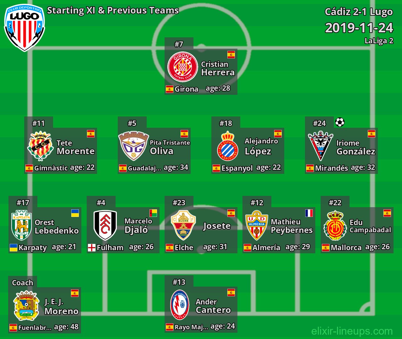 Lugo Starting XI & Previous Teams 2019-11-24