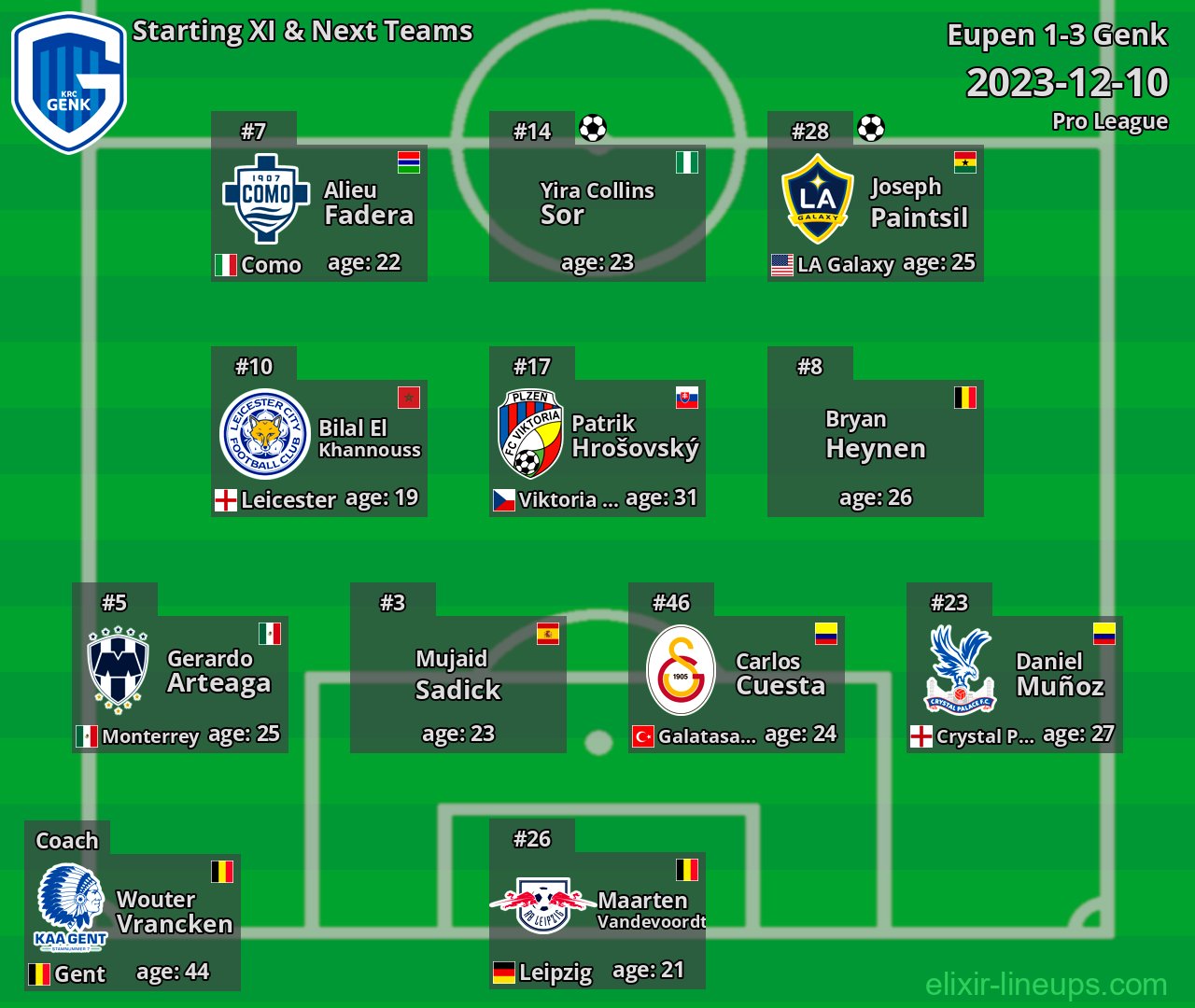 Genk Starting XI & Next Teams 2023-12-10