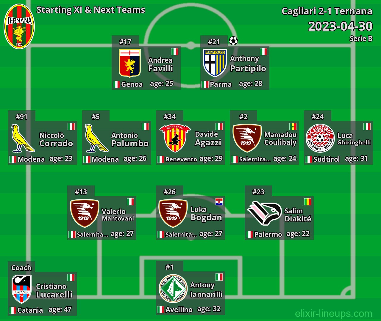 Ternana Starting XI & Next Teams 2023-04-30