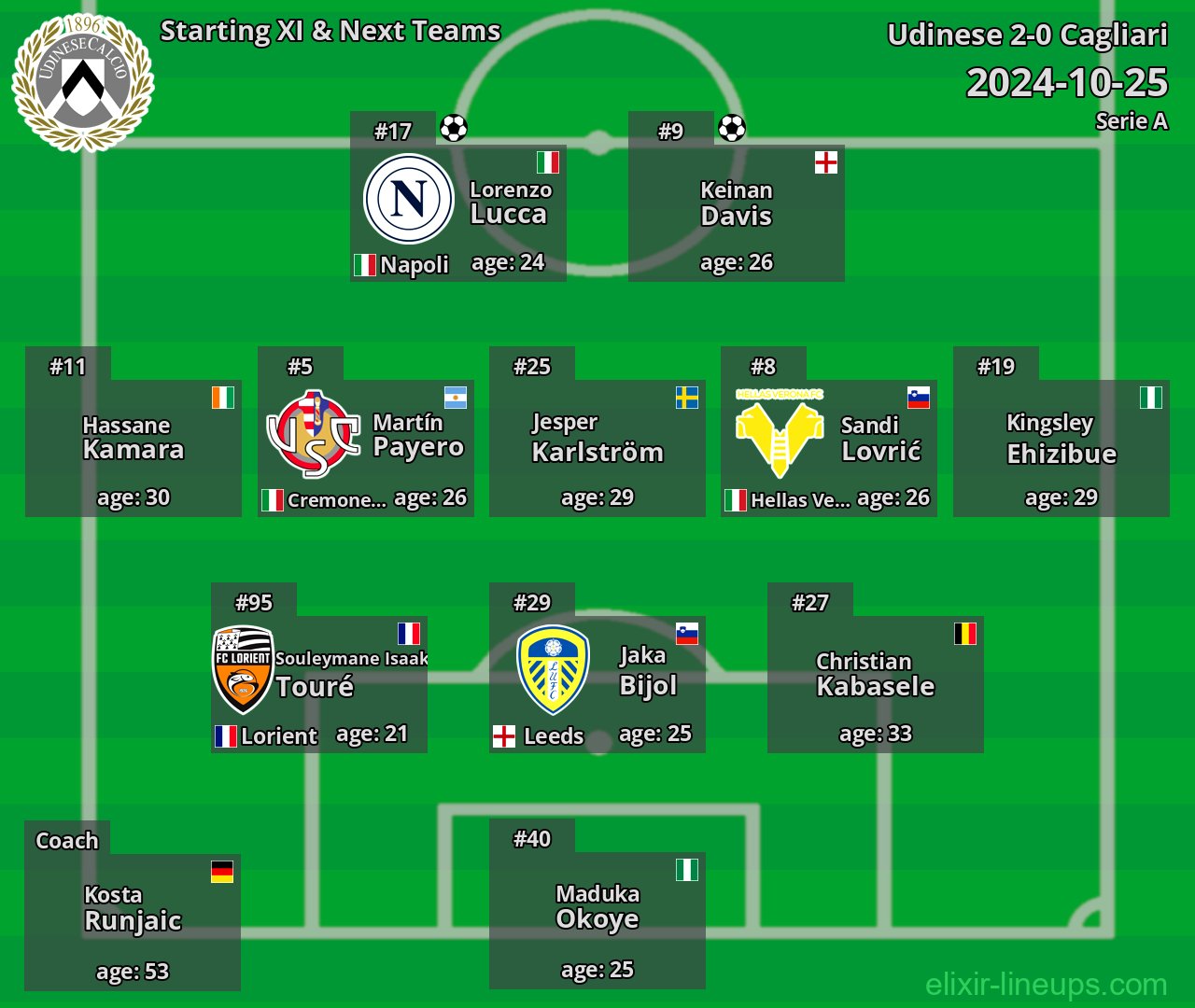 Udinese Starting XI & Next Teams 2024-10-25