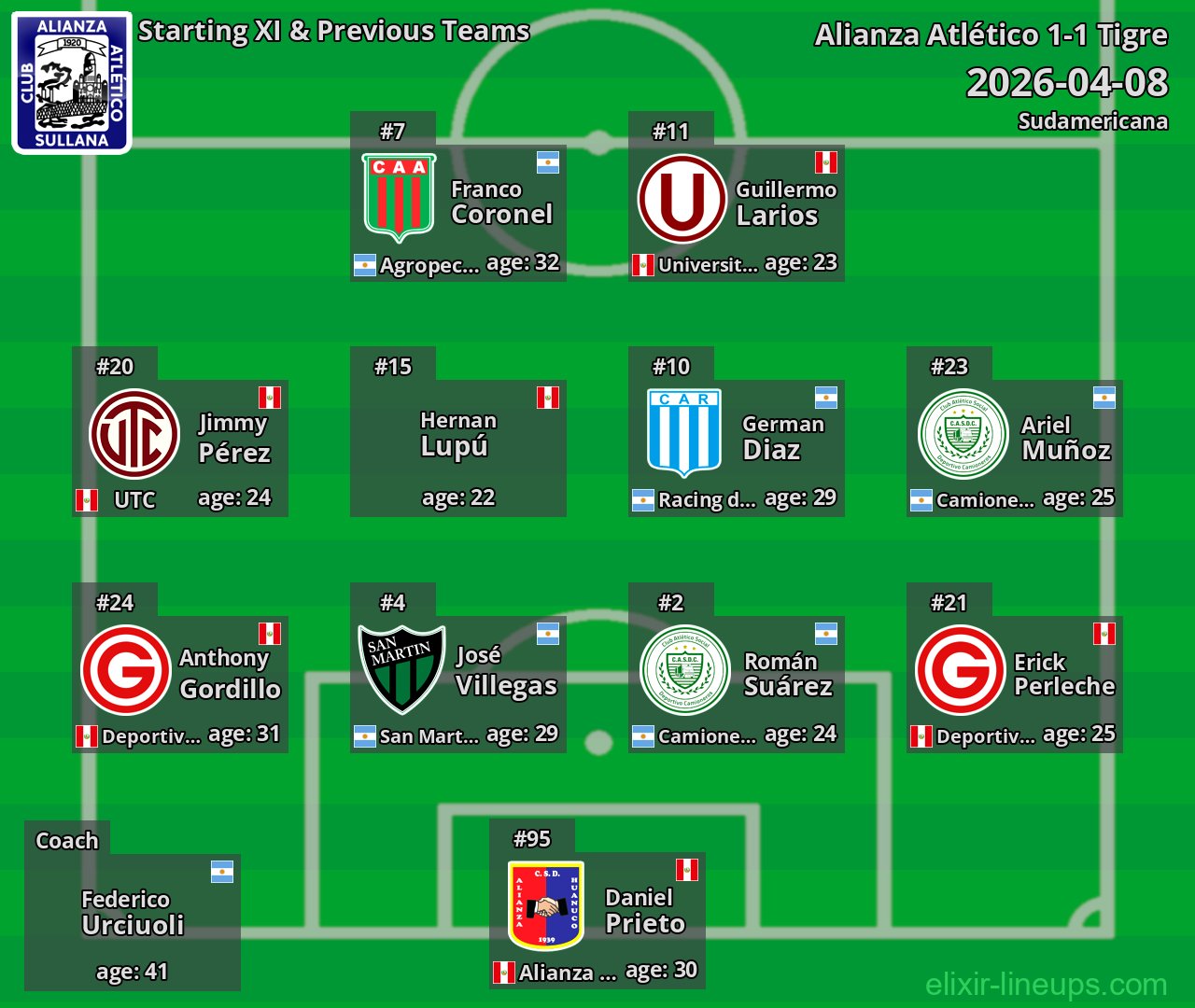 Alianza Atlético Starting XI & Previous Teams 2026-04-08