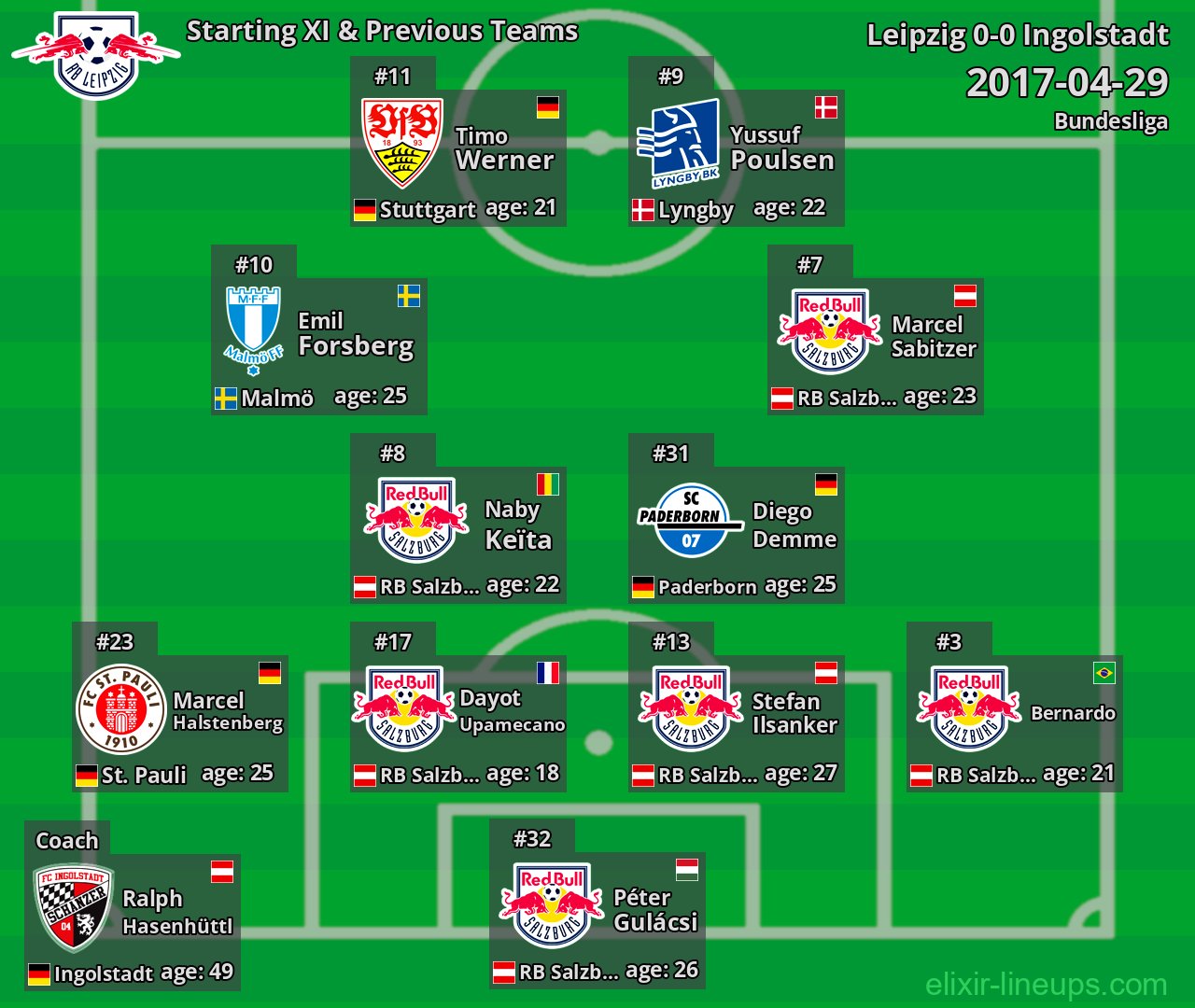 Leipzig Starting XI & Previous Teams 2017-04-29