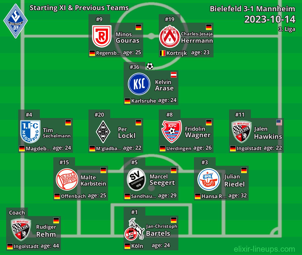 Mannheim Starting XI & Previous Teams 2023-10-14